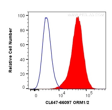 ORM1/2 Antibody in Flow Cytometry (Flow)