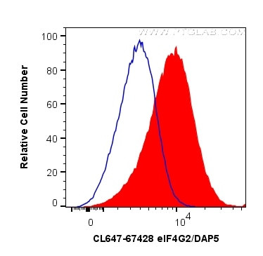 eIF4G2/DAP5 Antibody in Flow Cytometry (Flow)