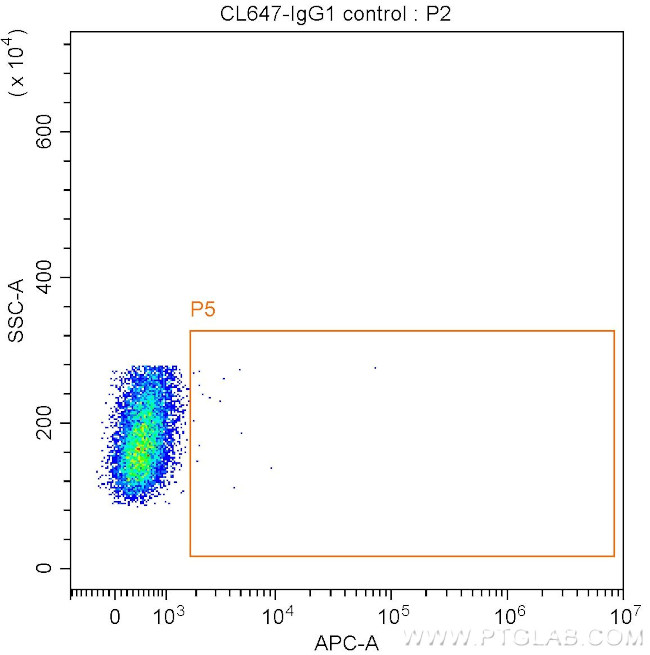 MYC tag Antibody in Flow Cytometry (Flow)