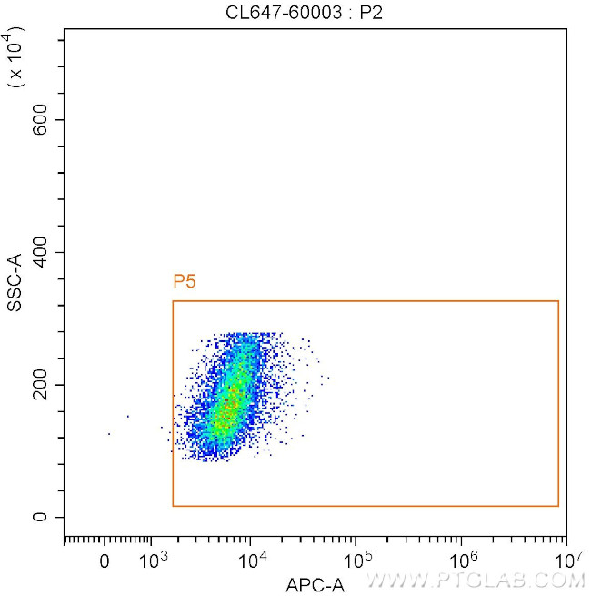 MYC tag Antibody in Flow Cytometry (Flow)