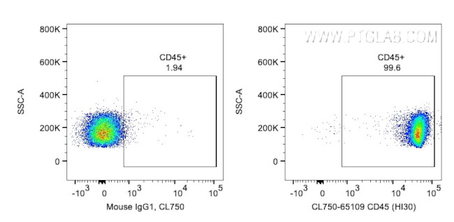 CD45 Antibody in Flow Cytometry (Flow)