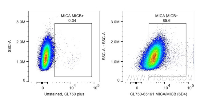 MICA/MICB Antibody in Flow Cytometry (Flow)