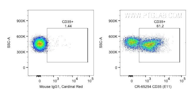 CD35 Antibody in Flow Cytometry (Flow)