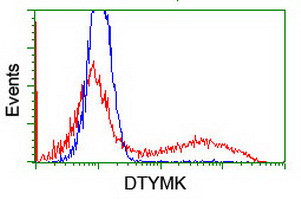 DTYMK Antibody in Flow Cytometry (Flow)