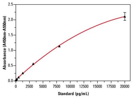 Human HIF1A ELISA Kit