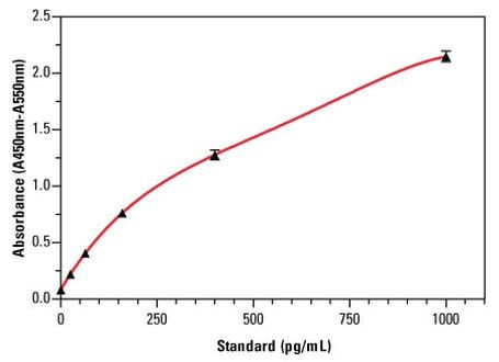 Human IFN gamma ELISA Kit