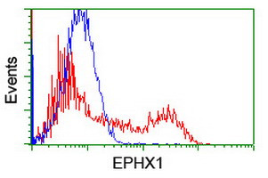 EPHX1 Antibody in Flow Cytometry (Flow)