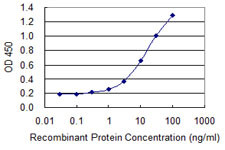 DPT Antibody in ELISA (ELISA)