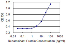 PRKDC Antibody in ELISA (ELISA)