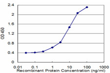 TPBG Antibody in ELISA (ELISA)