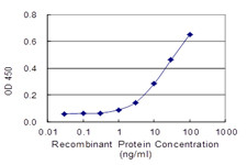 USP15 Antibody in ELISA (ELISA)