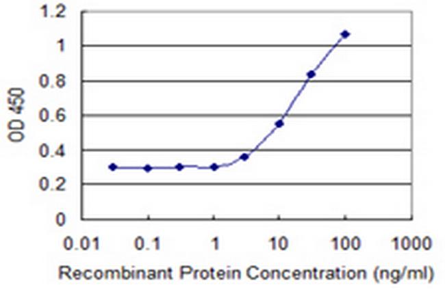 C14orf126 Antibody in ELISA (ELISA)