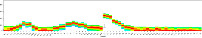 CD4 Antibody in Flow Cytometry (Flow)