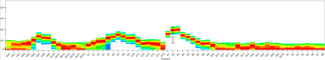 CD4 Antibody in Flow Cytometry (Flow)