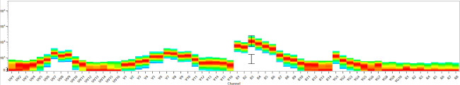 CD4 Antibody in Flow Cytometry (Flow)