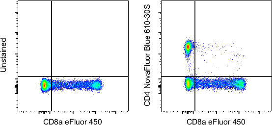 CD4 Antibody in Flow Cytometry (Flow)