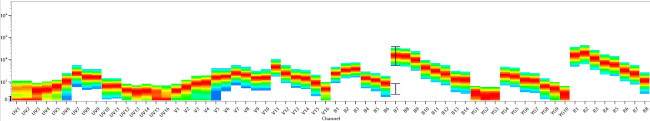 CD4 Antibody in Flow Cytometry (Flow)