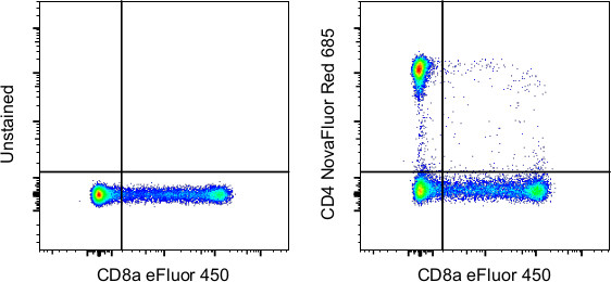 CD4 Antibody in Flow Cytometry (Flow)