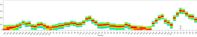 CD4 Antibody in Flow Cytometry (Flow)