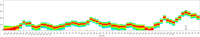 CD4 Antibody in Flow Cytometry (Flow)