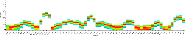 CD4 Antibody in Flow Cytometry (Flow)