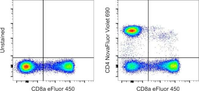 CD4 Antibody in Flow Cytometry (Flow)