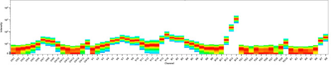 CD4 Antibody in Flow Cytometry (Flow)