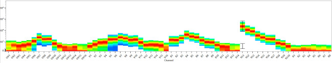 CD4 Antibody in Flow Cytometry (Flow)