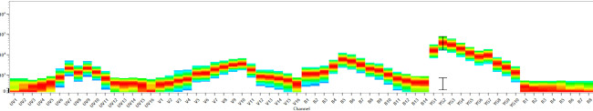 CD4 Antibody in Flow Cytometry (Flow)