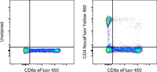 CD4 Antibody in Flow Cytometry (Flow)