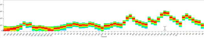 CD4 Antibody in Flow Cytometry (Flow)