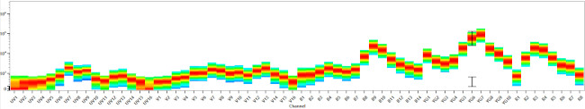 CD4 Antibody in Flow Cytometry (Flow)