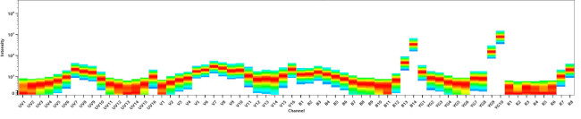 CD4 Antibody in Flow Cytometry (Flow)