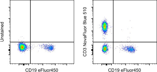 CD3 Antibody in Flow Cytometry (Flow)