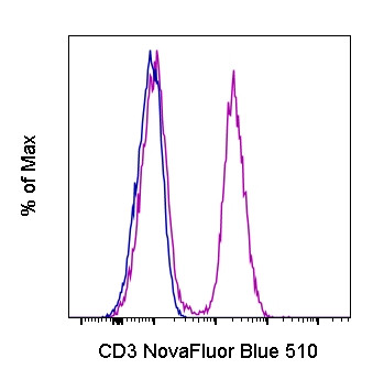 CD3 Antibody in Flow Cytometry (Flow)