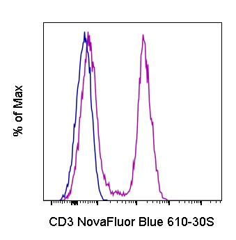 CD3 Antibody in Flow Cytometry (Flow)