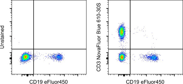 CD3 Antibody in Flow Cytometry (Flow)