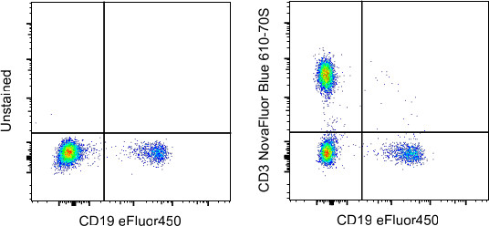 CD3 Antibody in Flow Cytometry (Flow)