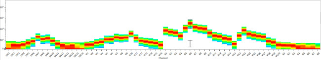 CD3 Antibody in Flow Cytometry (Flow)