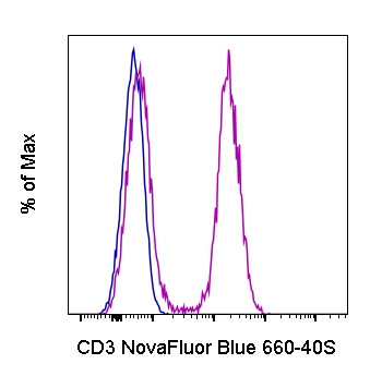 CD3 Antibody in Flow Cytometry (Flow)