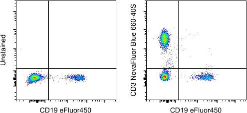 CD3 Antibody in Flow Cytometry (Flow)