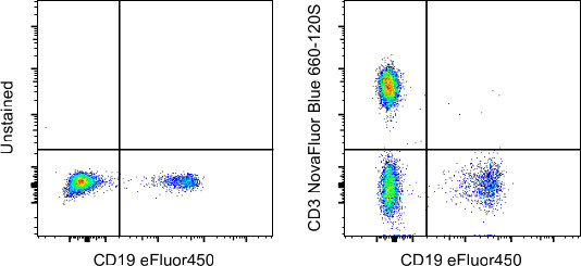 CD3 Antibody in Flow Cytometry (Flow)