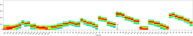 CD3 Antibody in Flow Cytometry (Flow)