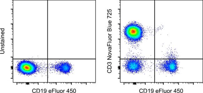 CD3 Antibody in Flow Cytometry (Flow)