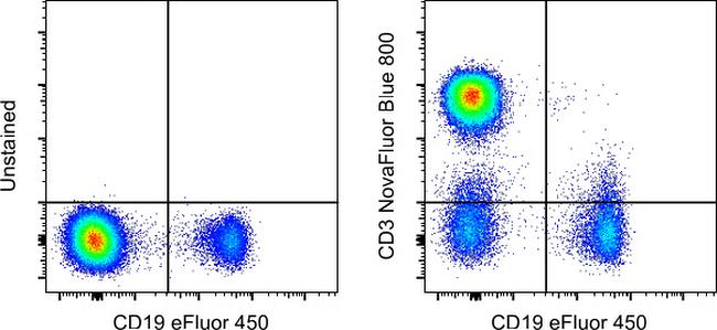 CD3 Antibody in Flow Cytometry (Flow)