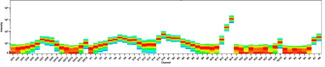 CD3 Antibody in Flow Cytometry (Flow)