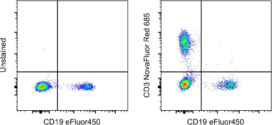 CD3 Antibody in Flow Cytometry (Flow)