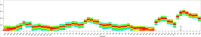 CD3 Antibody in Flow Cytometry (Flow)