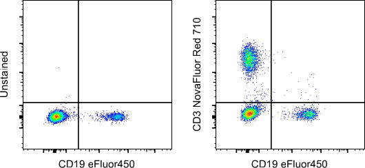 CD3 Antibody in Flow Cytometry (Flow)