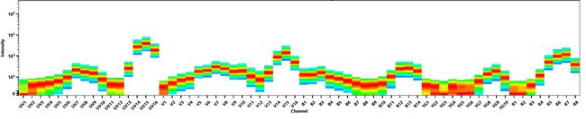 CD3 Antibody in Flow Cytometry (Flow)